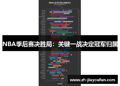 NBA季后赛决胜局：关键一战决定冠军归属