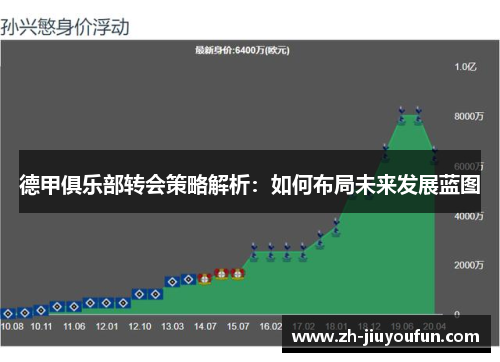 德甲俱乐部转会策略解析：如何布局未来发展蓝图