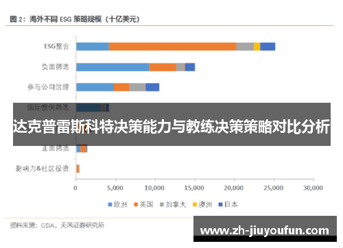 达克普雷斯科特决策能力与教练决策策略对比分析