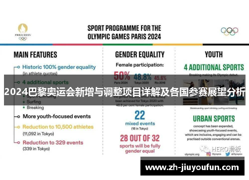 2024巴黎奥运会新增与调整项目详解及各国参赛展望分析